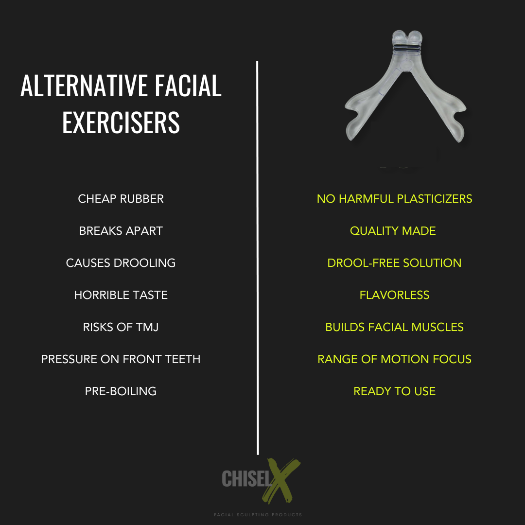 Chisel X Facial Flex - Jaw and Facial Sculpting Products - Comparison Between Chisel X Facial Flex Jaw and Facial Exerciser Tool and Alternative Facial Exercisers